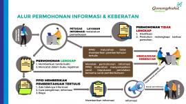 Alur Pelayanan Informasi Kalurahan Gari